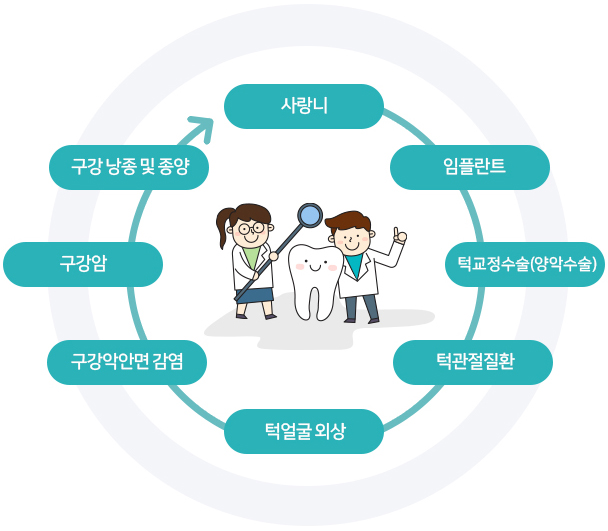 구강악안면외과 안내