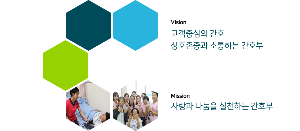 Vision:고객중심 간호, 상호존중과 소통하는 간호부, Mission:사랑과 나눔을 실천하는 간호부